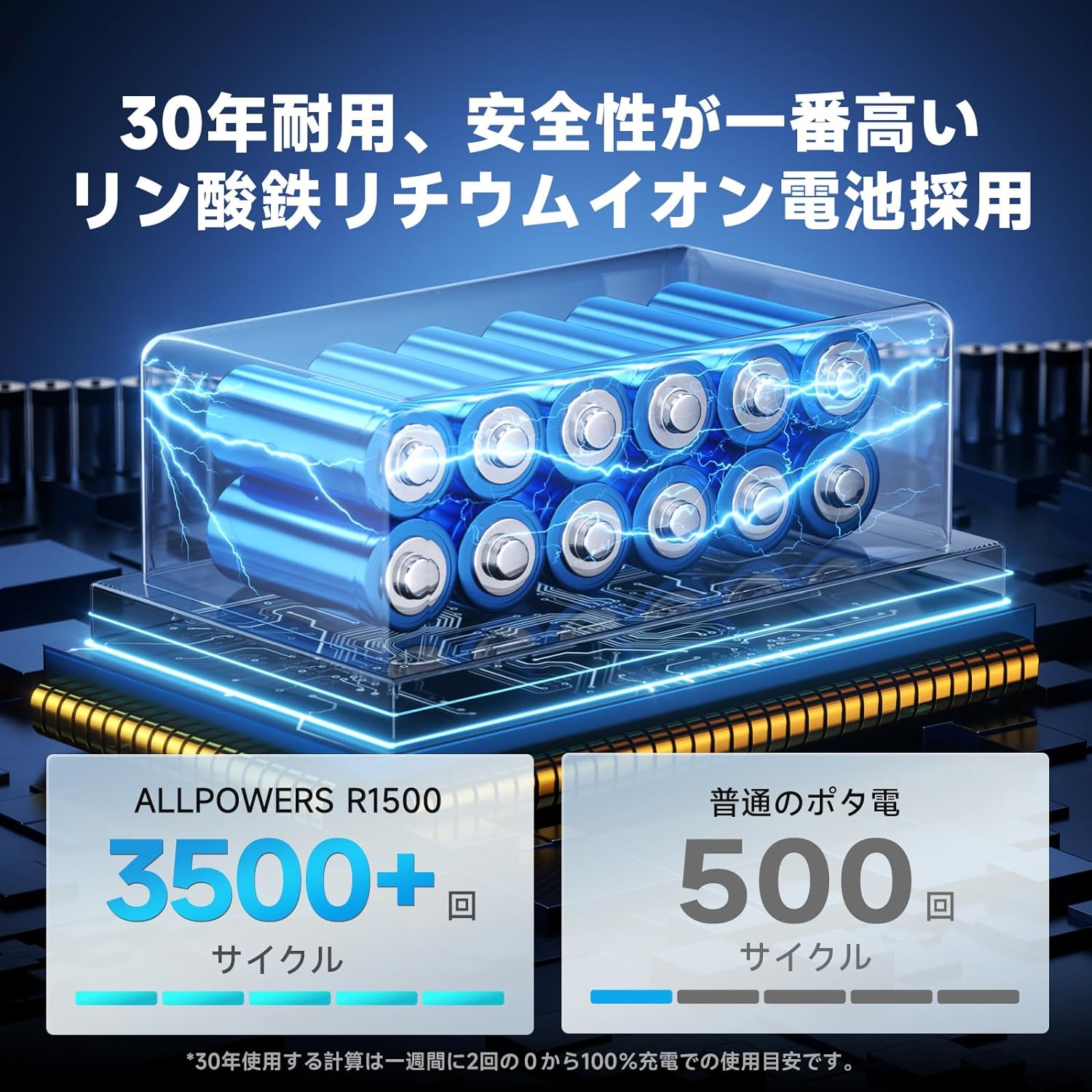 ALLPOWERS_ポータブル電源 R1500_商品説明画像_08